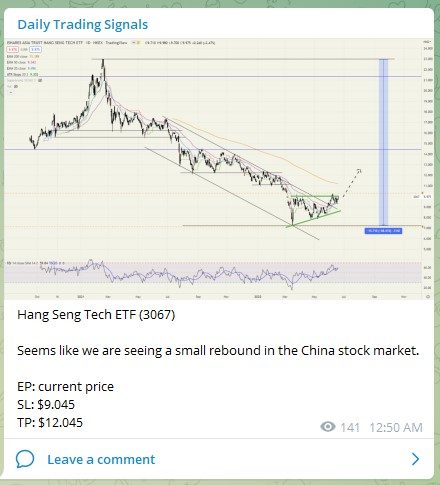 Trading Signals Hang Seng ETF 220622
