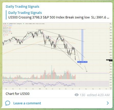 Trading Signals US500 150622