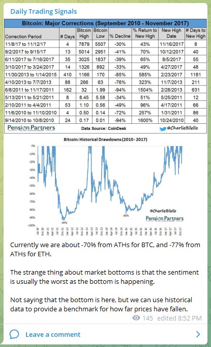 Trading Signals Crypto BTC ETH News 150622