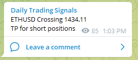 Daily Trading Signals Ethusd 120622 2