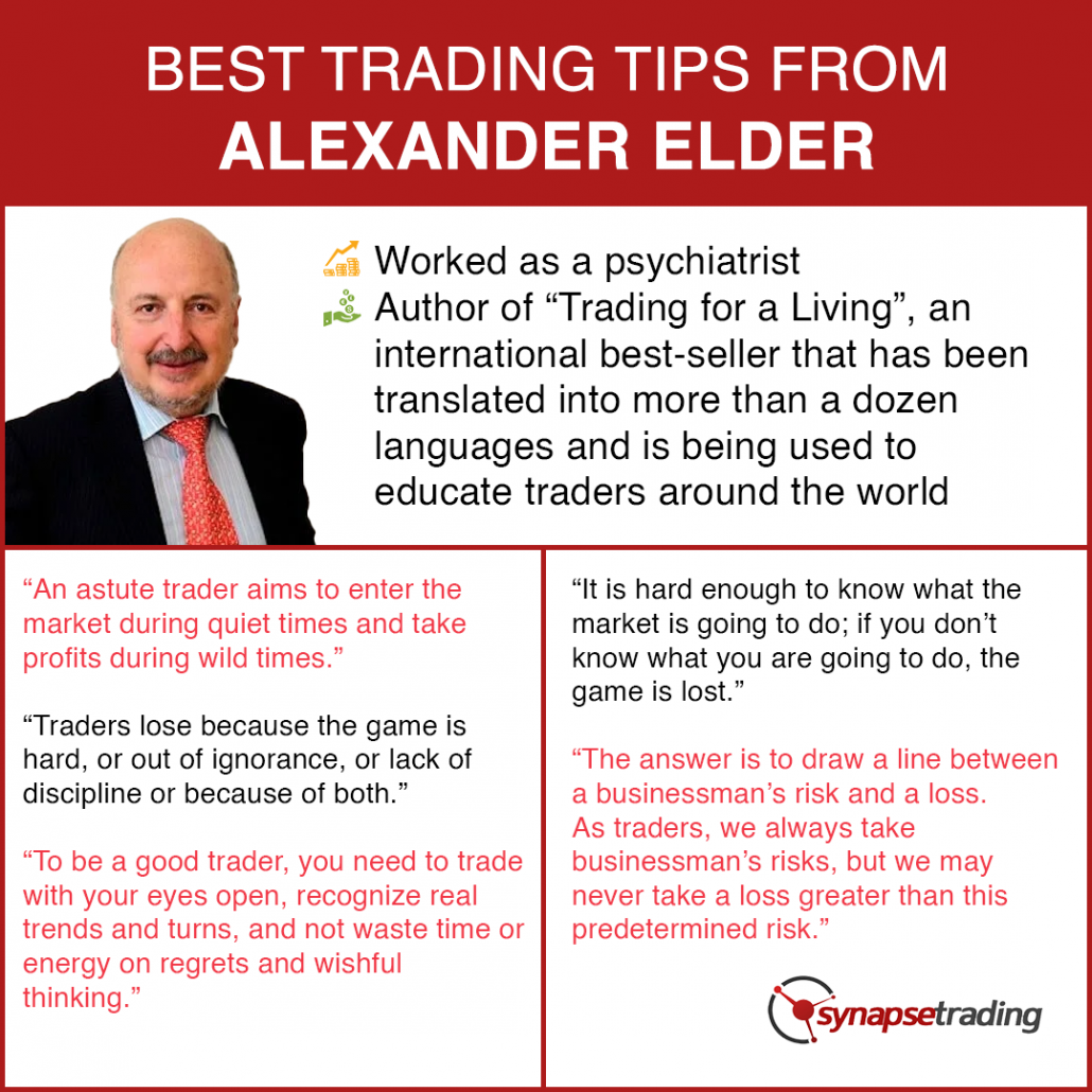 Infographic Alexander Elder Best Trading Tips And Qutoes 1030x1030