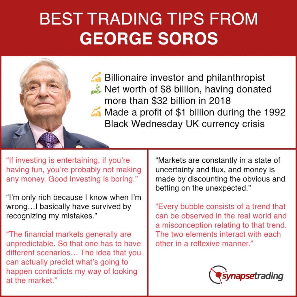 Infographic George Soros Best Trading Tips and Qutoes