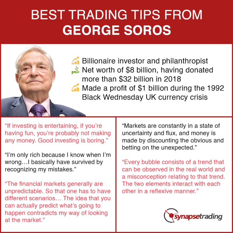 best-trading-tips-quotes-from-george-soros-synapse-trading