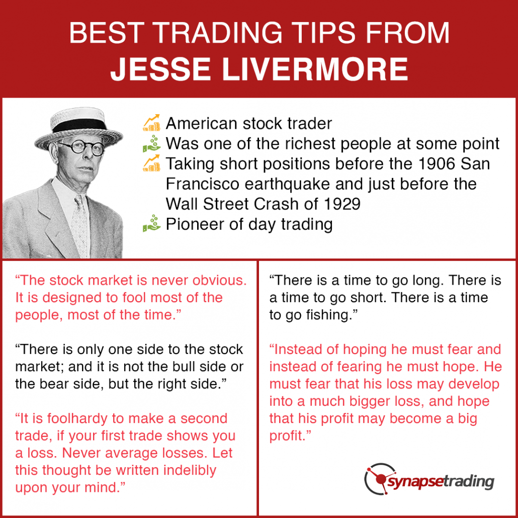 Infographic Jesse Livermore Best Trading Tips And Qutoes