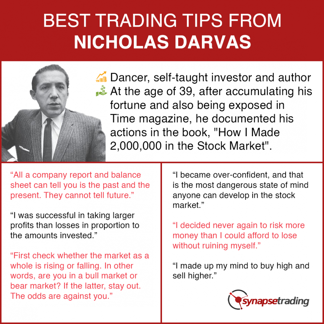 Infographic Nicolas Darvas Best Trading Tips and Qutoes