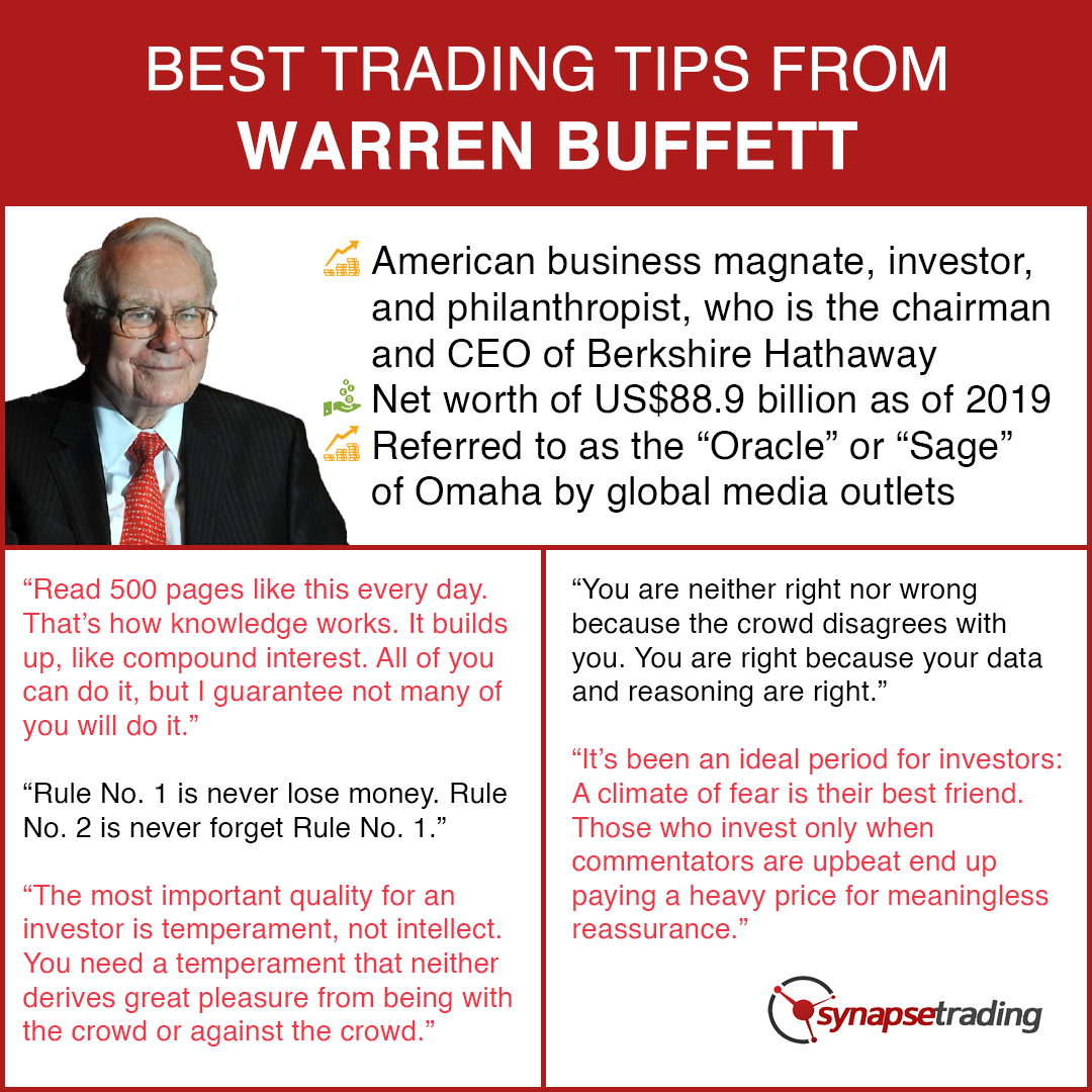 Best Investing Tips & Quotes From Warren Buffett | Synapse Trading