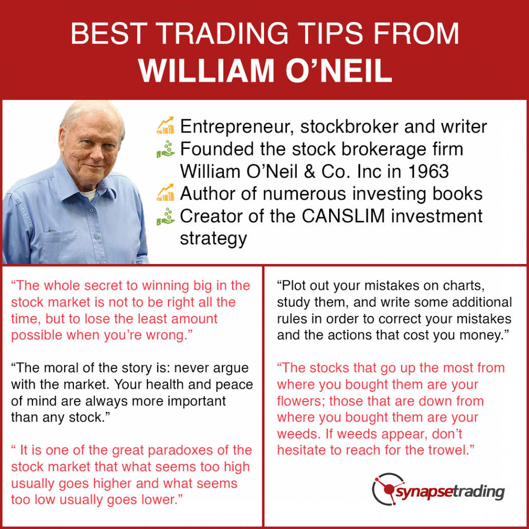 Infographic WILLIAM ONEIL Best Trading Tips and Qutoes