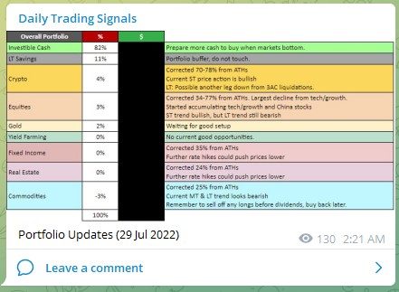 Trading Signals Portfolio 290722