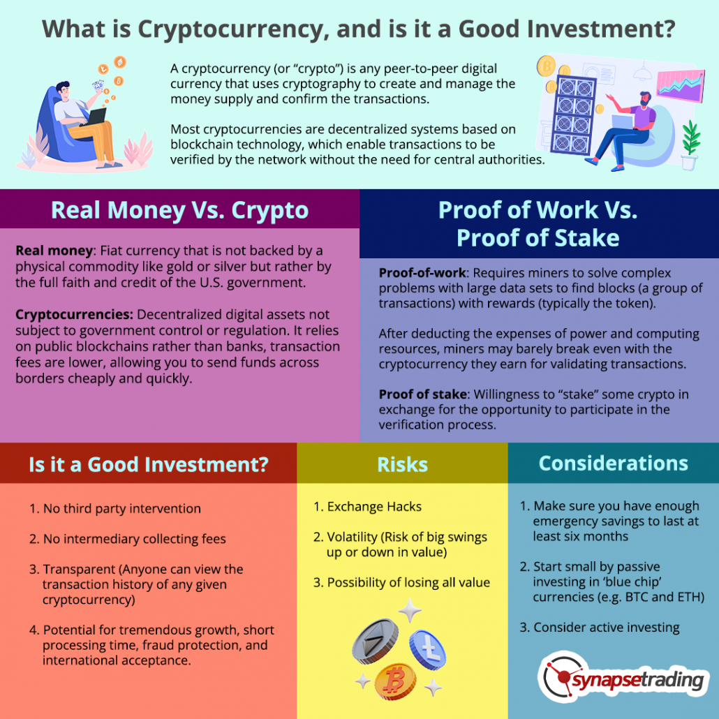 What Is Cryptocurrency And Is It A Good Investment Synapse Trading What Is Cryptocurrency And Is It A Good Investment Synapse Trading