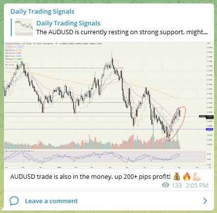 Trading Signals AUDUSD 020822