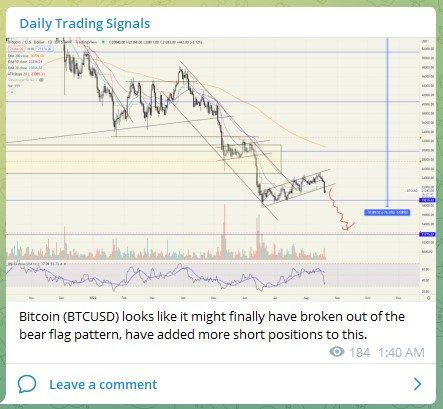 Trading Signals BTCUSD 210822
