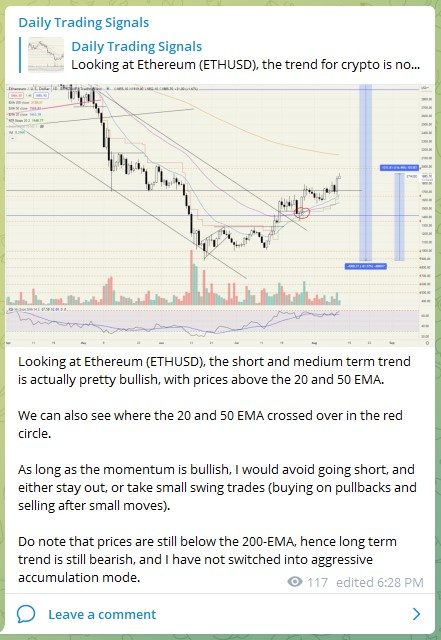 Trading Signals ETHUSD 110822