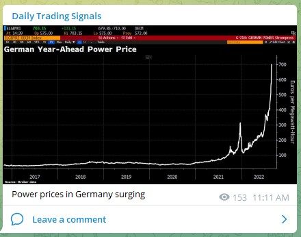 Trading Signals Germany 230822
