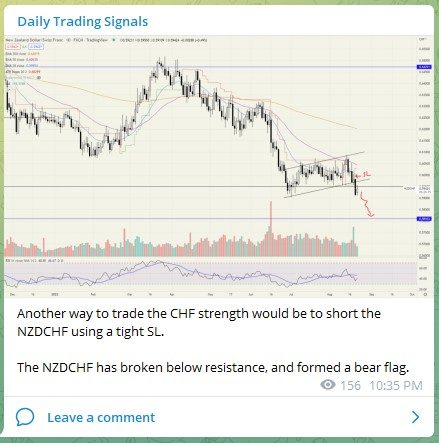 Trading Signals NZDCHF 220822 1