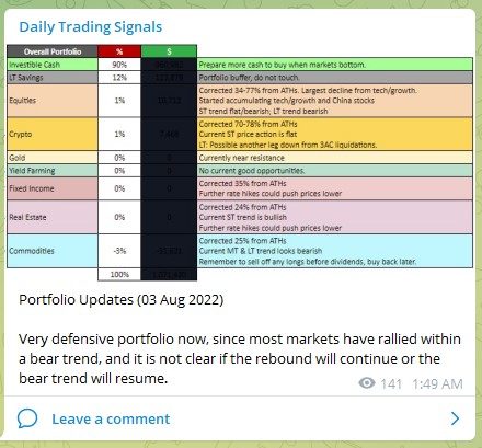 Trading Signals Portfolio 030822