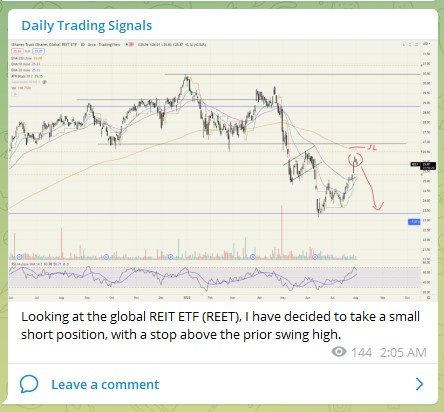 Trading Signals REET 030822