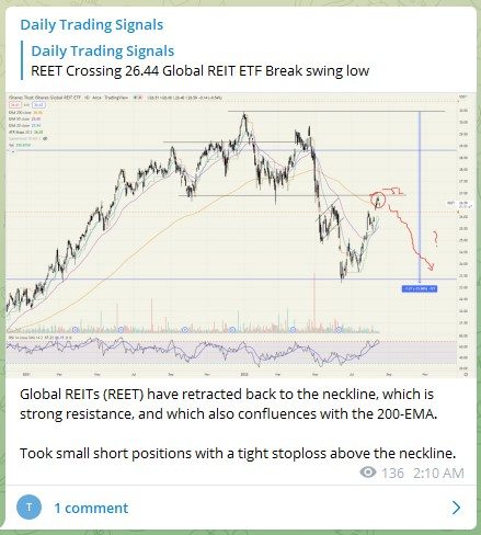 Trading Signals REET 180822