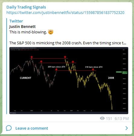Trading Signals SP500 180822
