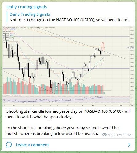 Trading Signals US100 120822