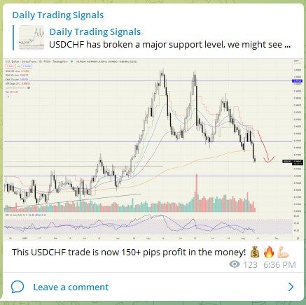 Trading Signals USDCHF 110822
