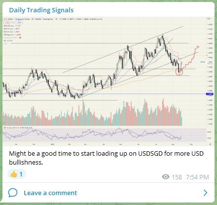 Trading Signals USDSGD 160822