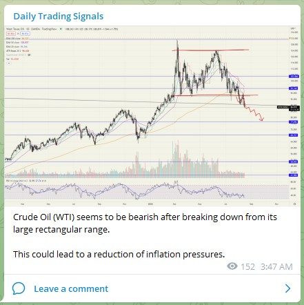 Trading Signals WTI 170822