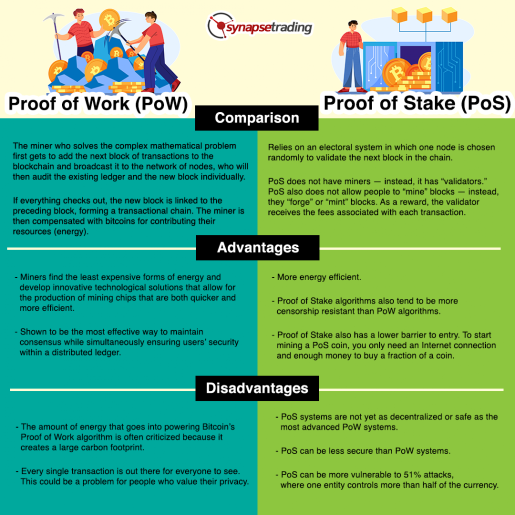 proof-of-work-vs-proof-of-stake-which-one-is-better-synapse-trading