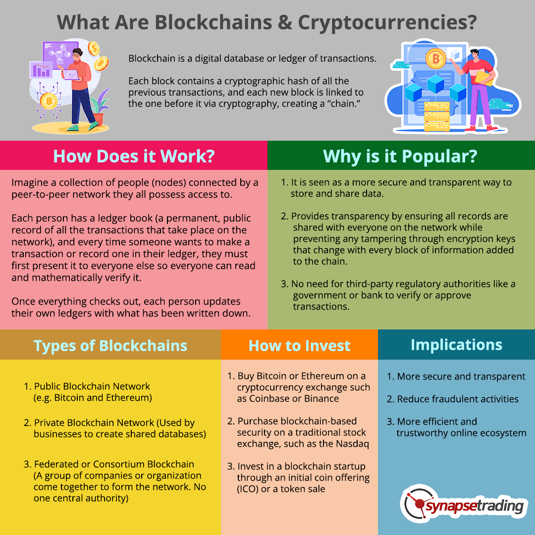 What Are Blockchains And Cryptocurrencies Infographic