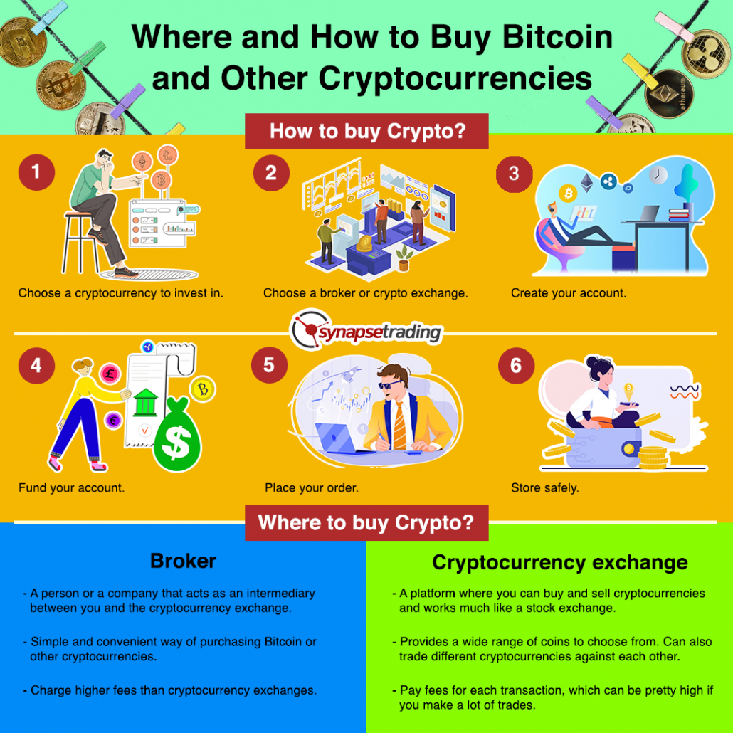 Infographic for Best Ways Where and How to Buy Bitcoin and Other Cryptocurrencies psd