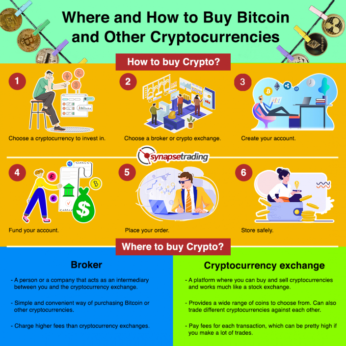 buy bitcoin synapse