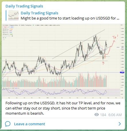 Trading Signals USDSGD 260822