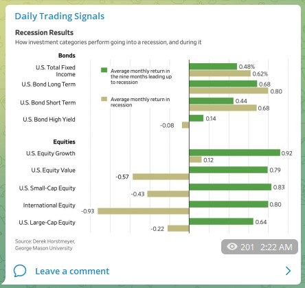 Trading Signals Investing Categories 040922