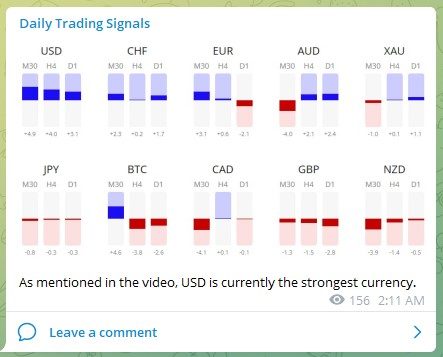 Trading Signals Strength 290822