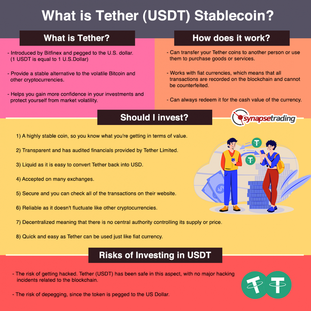 Infographic What is Tether USDT stablecoin and is it a good investment