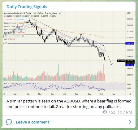 Trading Signals AUDUSD 131022