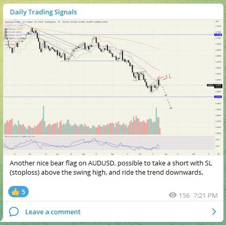 Trading Signals AUDUSD 251022