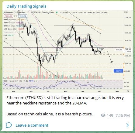 Trading Signals ETHUSD 061022