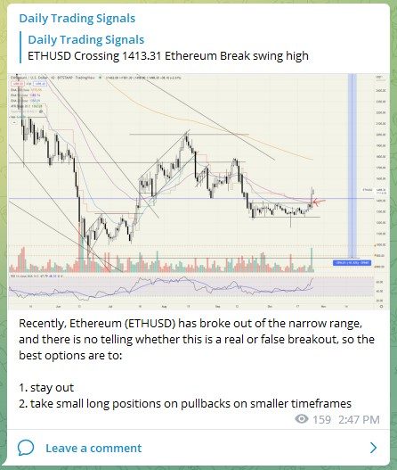 Trading Signals ETHUSD 261022
