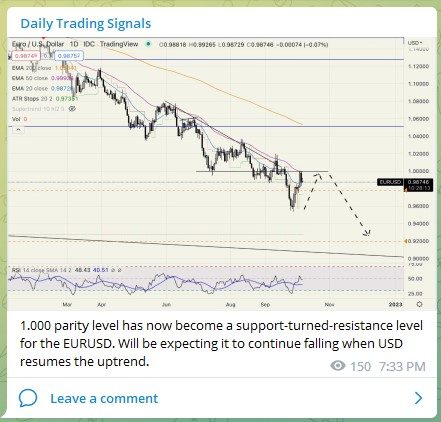 Trading Signals EURUSD 061022