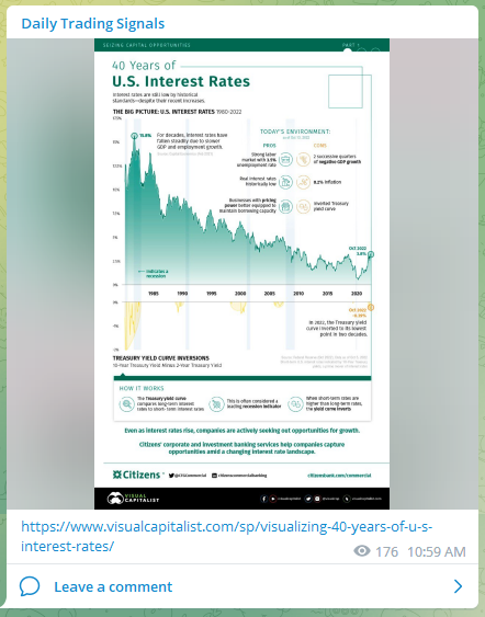 Trading Signals US Interest Rates 141022