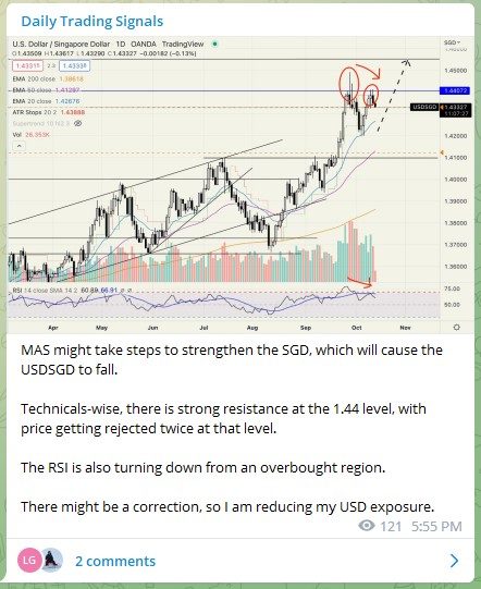 Trading Signals USDSGD 131022