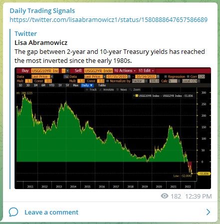 Trading Signals Treasury Yields 141022