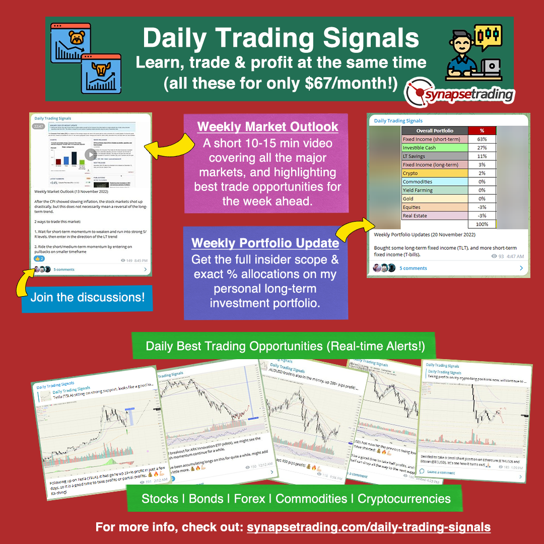Infographic Trading Signals