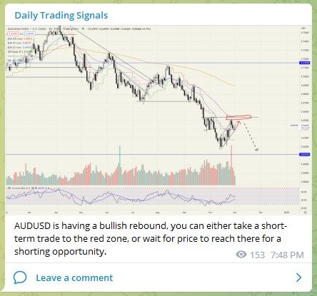 Trading Signals AUDUSD 301022
