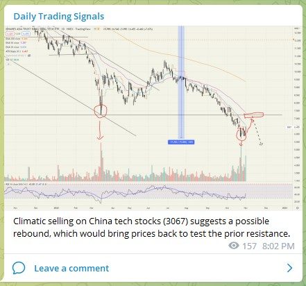 Trading Signals China Tech Stocks 301022