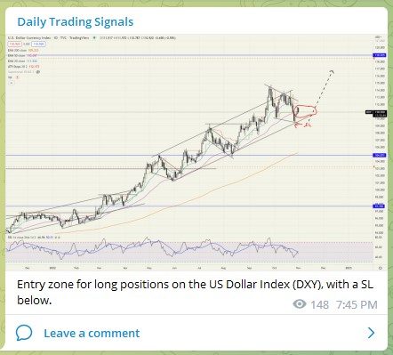Trading Signals DXY 301022