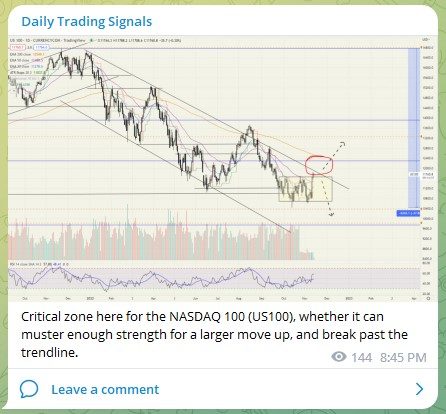 Trading Signals NADSAQ100 141122