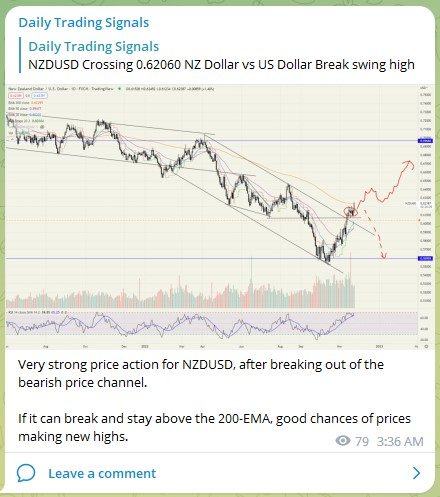 Trading Signals NZDUSD 241122