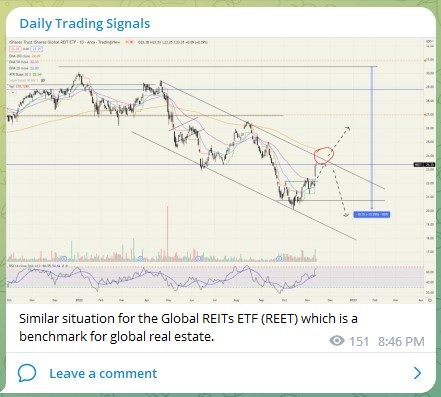Trading Signals REET 141122