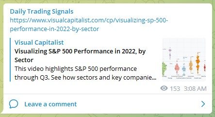 Trading Signals SP500 News 021122